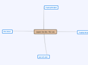 PLE/EDU.FÍSICA - Mapa Mental