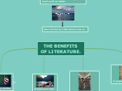 The benefits of literature - Mind Map