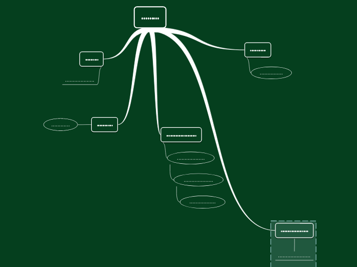 ......... - Mind Map