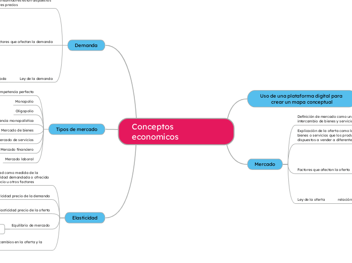 Utiliza una plataforma digital para crear un mapa conceptual  Para una mejor comprensión, puedes utilizar diferentes colores y formas para representar los distintos conceptos. También puedes agregar í