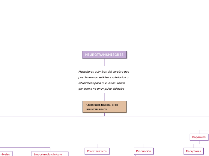 NEUROTRANSMISORES