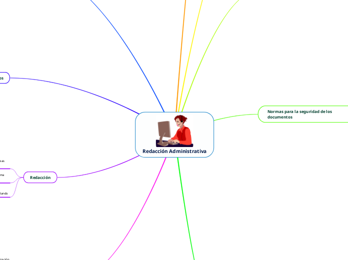 Redacción Administrativa - Mapa Mental