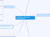CHAPTER 4 : E-Business Revenue Model - Mind Map