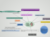 Présentation Marie-Antoine Rieu - Carte Mentale