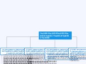 กลยุทธิ์ - Mind Map