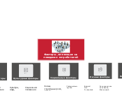 Факторы, влияющие на поведение п...- Мыслительная карта