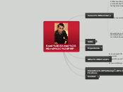 MursilSayed - Mind Map