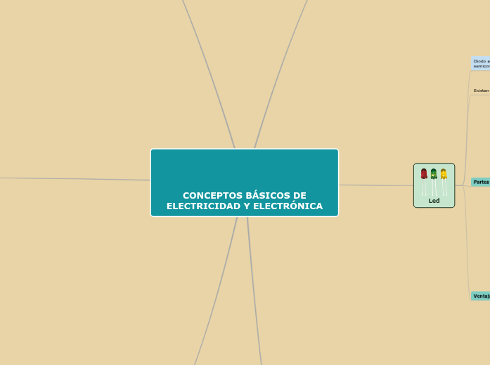 CONCEPTOS BÁSICOS DE ELECTRICIDAD Y ELECTR...- Mind Map