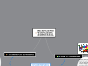 MACRO PROYECTO DE DEMOCRACIA - Mapa Mental