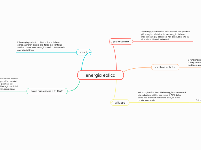 energia eolica