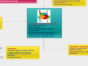 ADMINISTRACIÓN DE INVENTARIOS.         ...- Mapa Mental