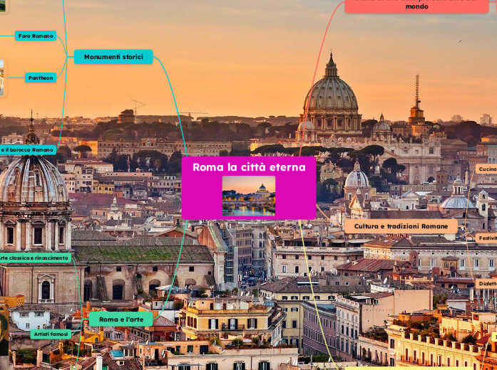 Roma la città eterna