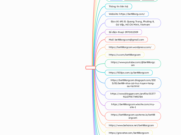 Mind Map - Mindmap