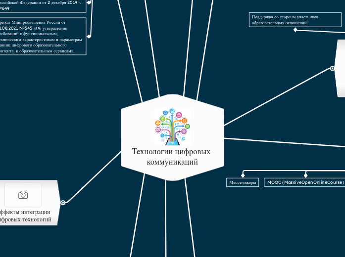 Технологии цифровых коммуникаций
