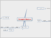  Triángulo Polinésico - Mapa Mental