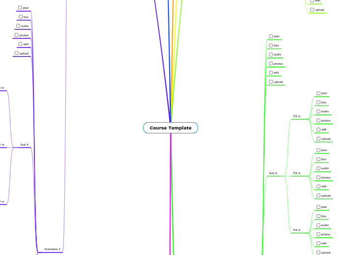 Course Template - Mind Map