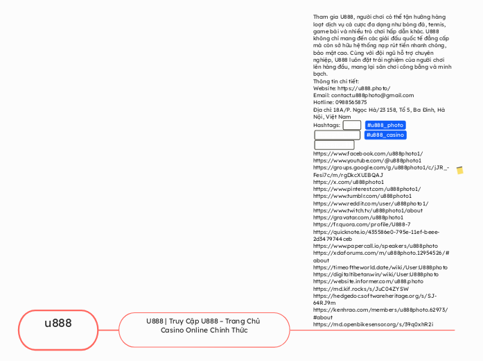 u888 - Mind Map