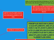 PROPÓSITOS ACTUALES DE LA EDUCACIÓN INF...- Mapa Mental