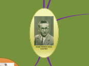XOSÉ MARÍA DÍAZ CASTRO - Mind Map