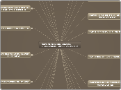 MAPA MENTAL: HISTORIA DEL CRISTIANISMO ...- Mapa Mental