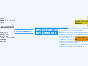 PHILO_PROG_EPR - Carte Mentale