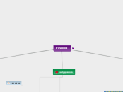 1 - Mind Map