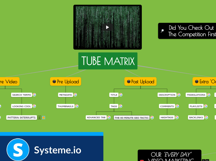 Tube Matrix - Mind Map