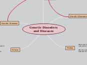 Genetic Disorders and Diseases - Mind Map