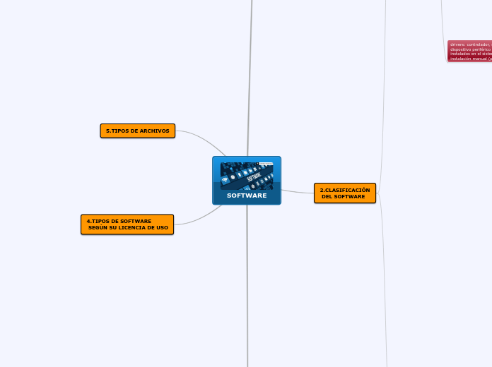 SOFTWARE - Mapa Mental