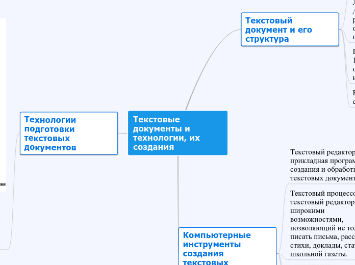 Текстовые документы и технологии...- Мыслительная карта