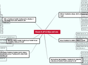 Essential Questions - Mind Map
