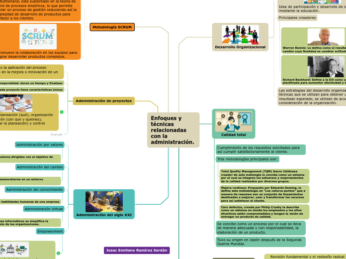 Enfoques y técnicas relacionadas con la...- Mapa Mental
