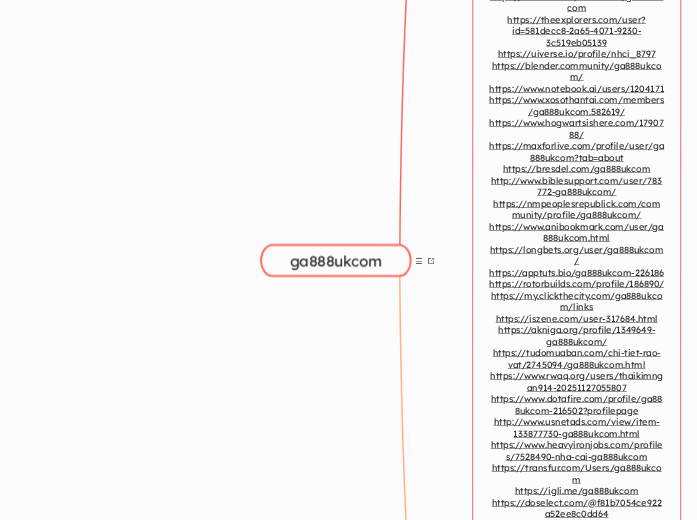 ga888ukcom - Mindmap