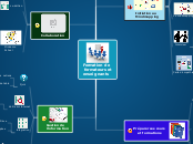 Formation de Mindmapping pour formate...- Carte Mentale