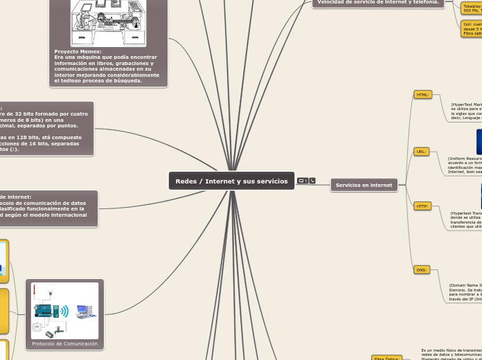 Redes / Internet y sus servicios - Mapa Mental