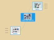 COMPUTER DEVICES - Mappa Mentale