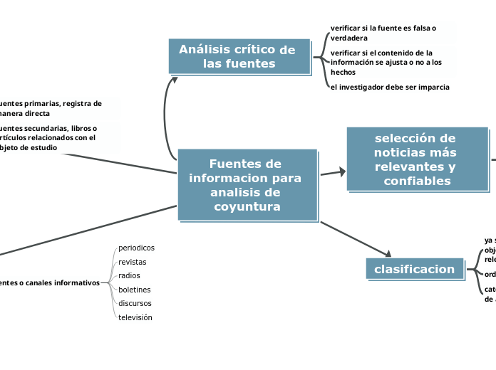 Fuentes de informacion para analisis de coyuntura