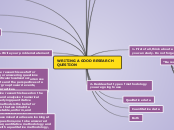 WRITING A GOOD RESEARCH QUESTION - Mind Map