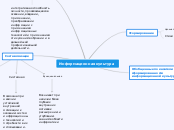 Информационная культура - Мыслительная карта