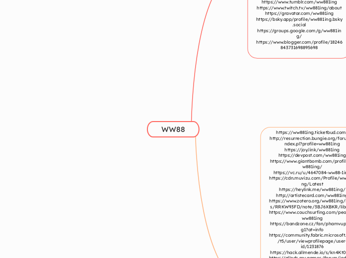 WW88 - Mindmap