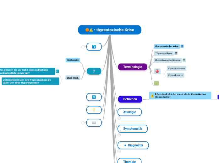 thyreotoxische Krise - Mindmap
