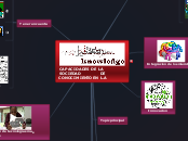 CAPACIDADES DE LA SOCIEDAD             ...- Mapa Mental