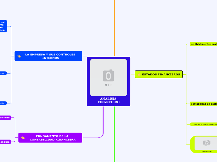 ANALISIS FINANCIERO - Mapa Mental