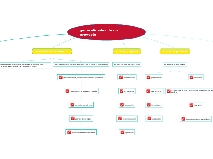 generalidades de un proyecto - Mind Map