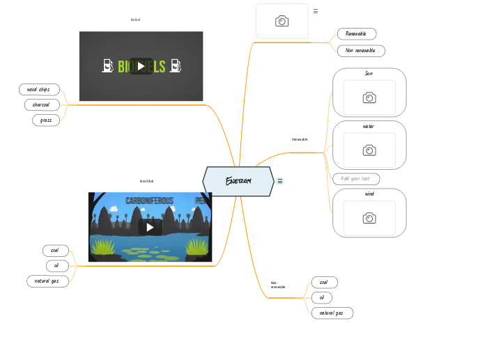 Energy - Mind Map