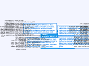 krieg - Mindmap