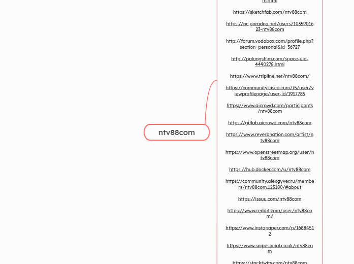 ntv88com - Mindmap
