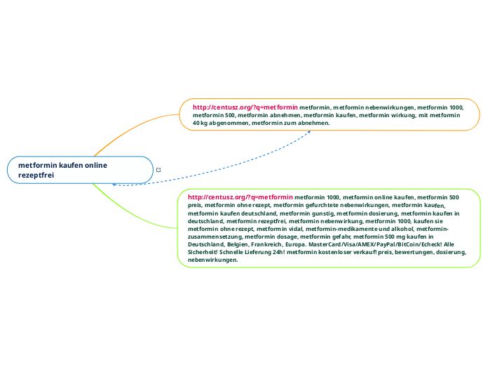 metformin kaufen online rezeptfrei - Mindmap