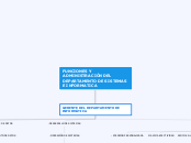 FUNCIONES Y ADMINISTRACIÓN DEL DEPARTAMENTO DE SISTEMAS E INFORMATICA