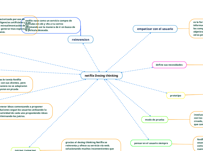 netflix Desing thinking